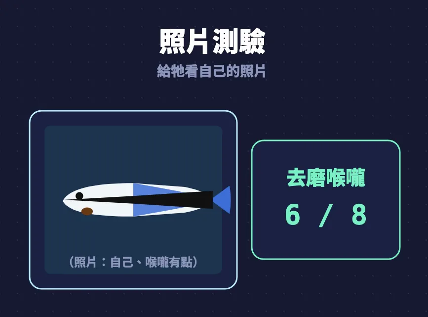 照片測驗圖卡：給裂唇魚看喉嚨有點的自己照片，8 條有 6 條去磨喉嚨
