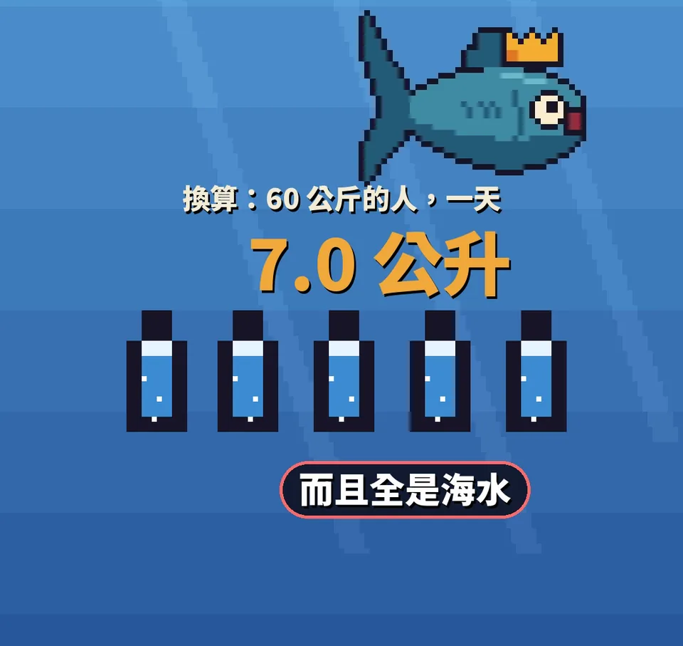 像素示意：換算成 60 公斤的人，一天喝到 7.0 公升，而且全是海水