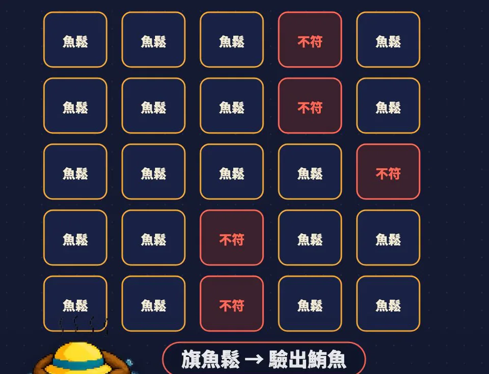 25 罐魚鬆中 5 罐不符，旗魚鬆驗出鮪魚