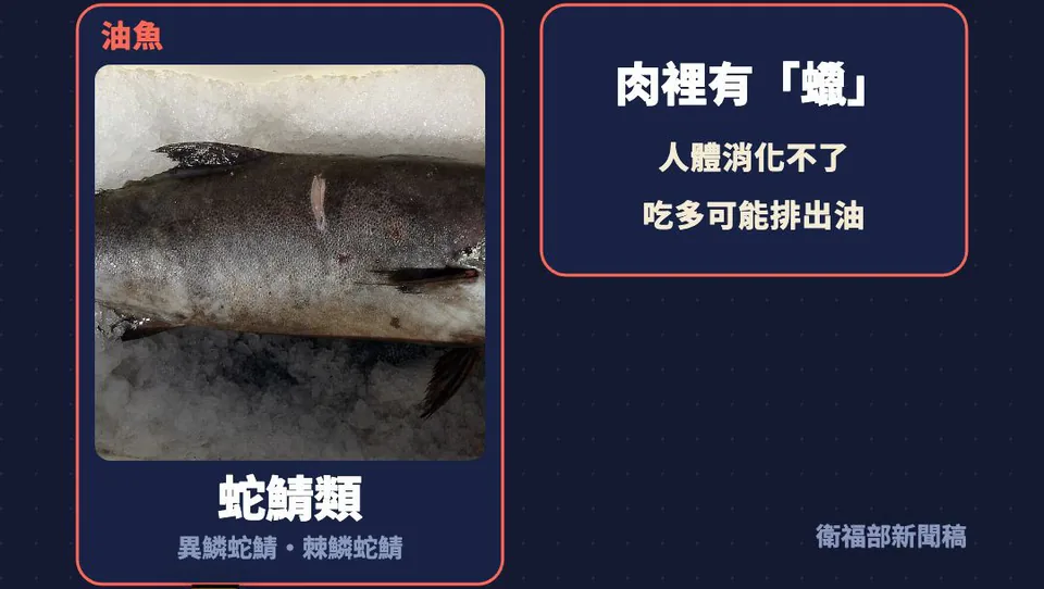 身分證卡：油魚是蛇鯖類，異鱗蛇鯖、棘鱗蛇鯖；肉裡有蠟，人體消化不了，吃多排出油
