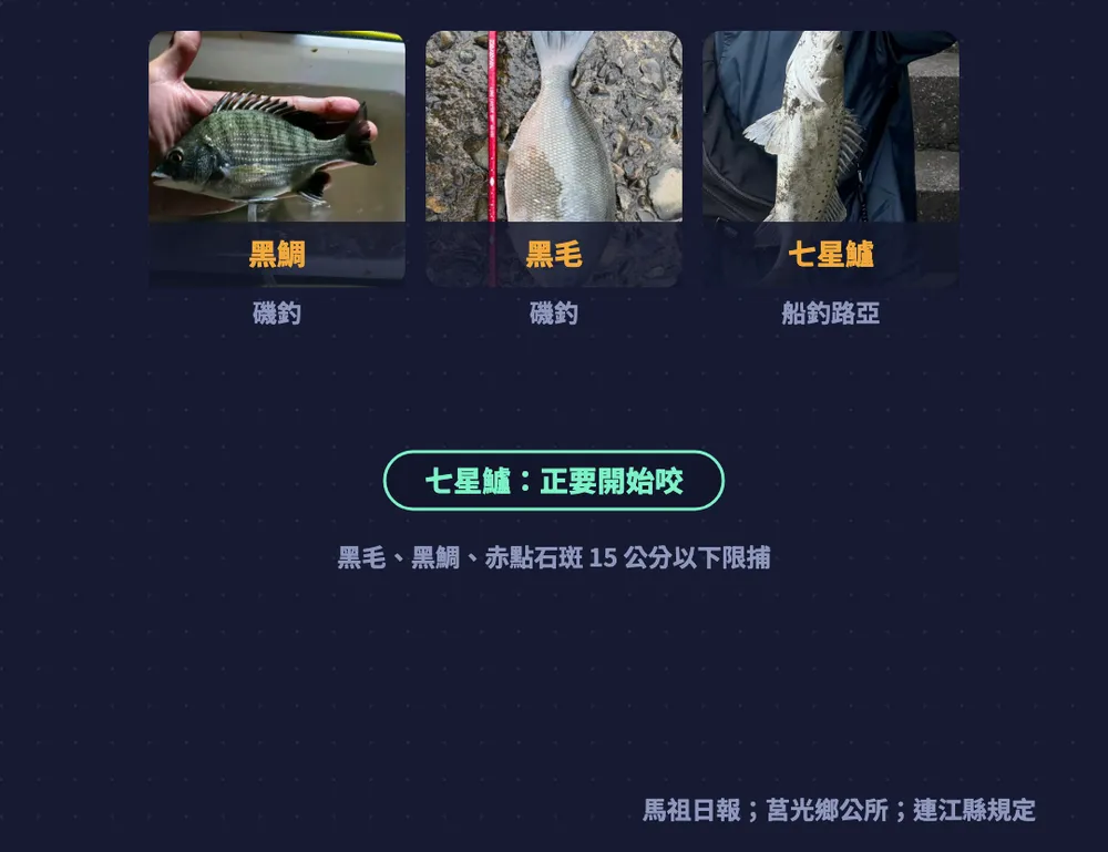 馬祖圖卡：黑鯛、黑毛磯釣，七星鱸正要開始咬；黑毛、黑鯛、赤點石斑 15 公分以下限捕