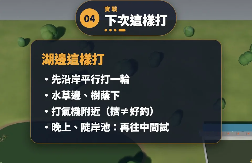 重點卡「湖邊這樣打」：先沿岸平行打一輪、水草邊樹蔭下、打氣機附近（擠≠好釣）、晚上陡岸池再往中間試