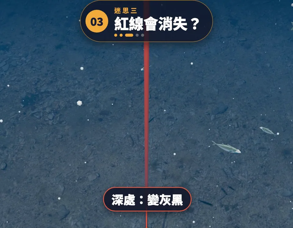 清澈深海中紅線往深處變成灰黑的 3D 示意