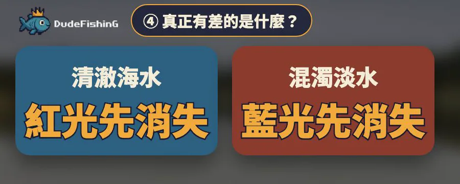 清澈海水紅光先消失，混濁淡水藍光先消失