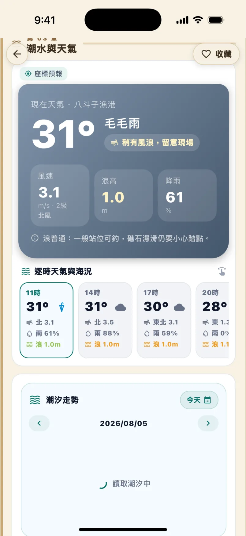 釣點的現在天氣卡：31 度毛毛雨、風速 3.1、浪高 1.0m、降雨 61%，附海況提醒