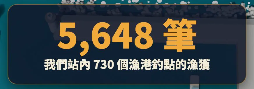 影片圖卡:我們站內730個漁港釣點的漁獲5,648筆