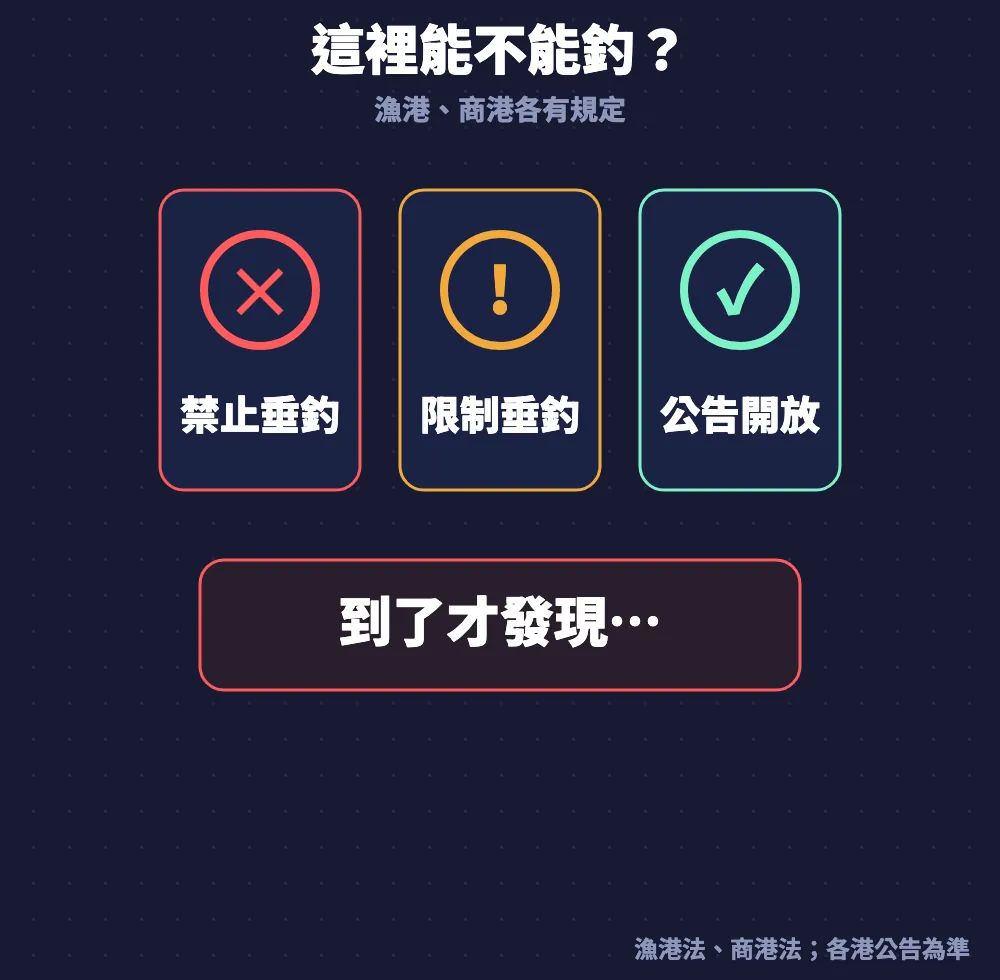 這裡能不能釣？禁止垂釣、限制垂釣、公告開放，到了才發現