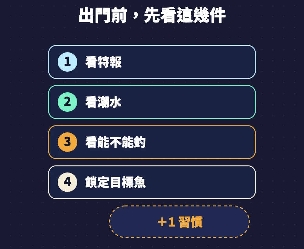 出門前先看這幾件：看特報、看潮水、看能不能釣、鎖定目標魚，加一個習慣
