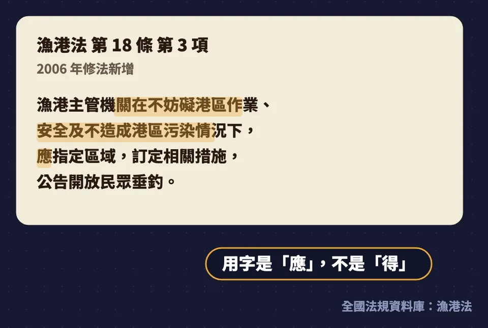 漁港法第18條第3項條文:漁港主管機關在不妨礙港區作業、安全及不造成港區污染情況下,應指定區域,訂定相關措施,公告開放民眾垂釣